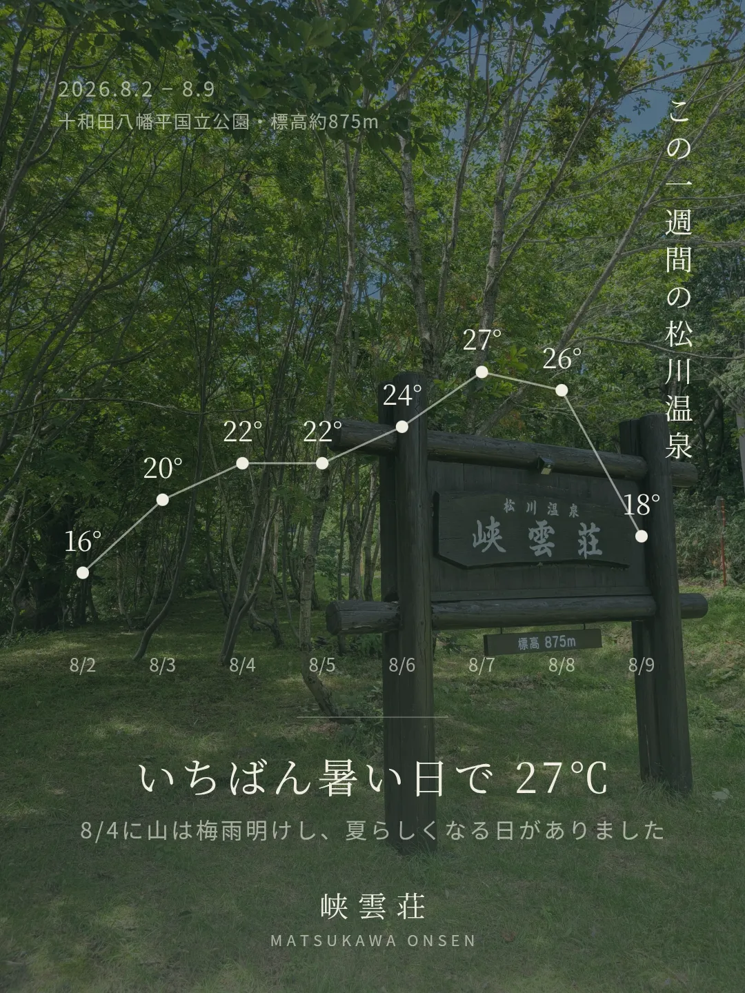 8/4に梅雨明けしました